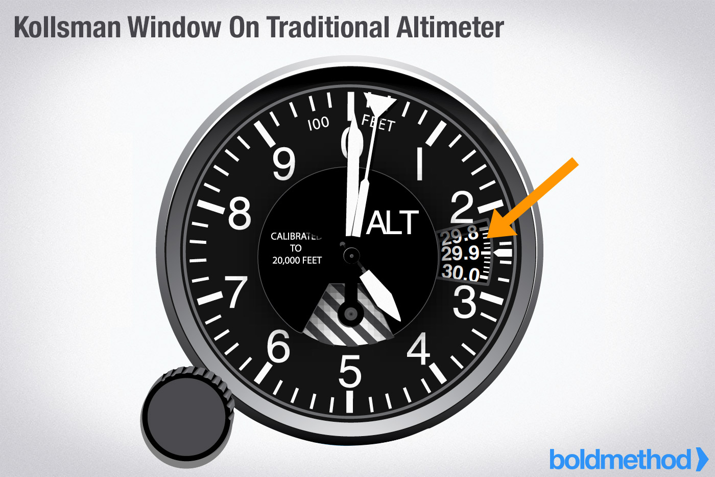 Altimetro