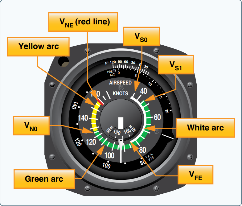 Anemometro