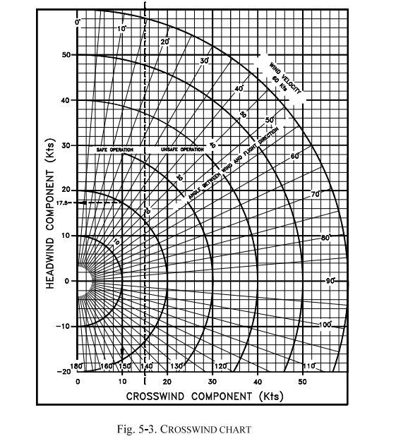 Grafico Componenti Vento Traverso