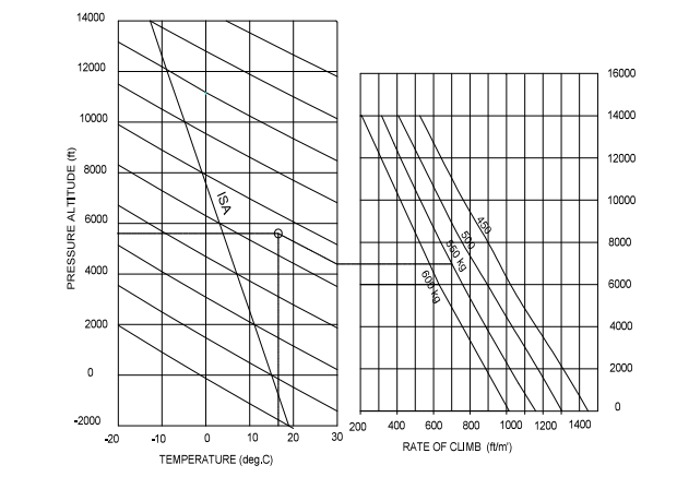 Prestazioni in Salita