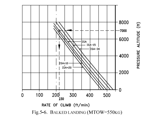 Riattaccata (MTOW=550 kg)