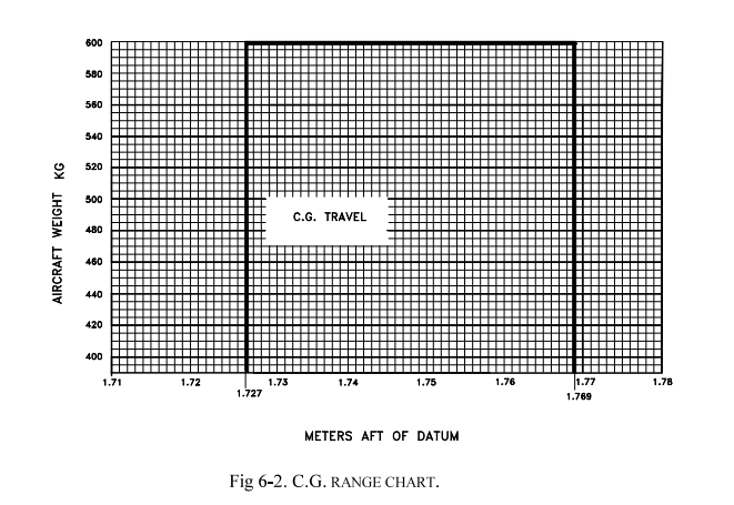 Grafico Escursione C.G.