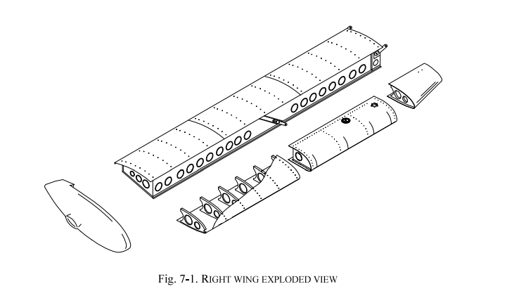 Vista esplosa ala destra