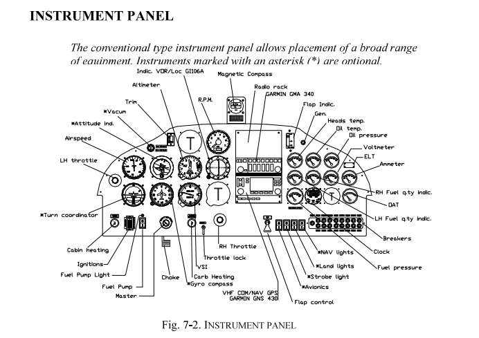 Pannello Strumenti