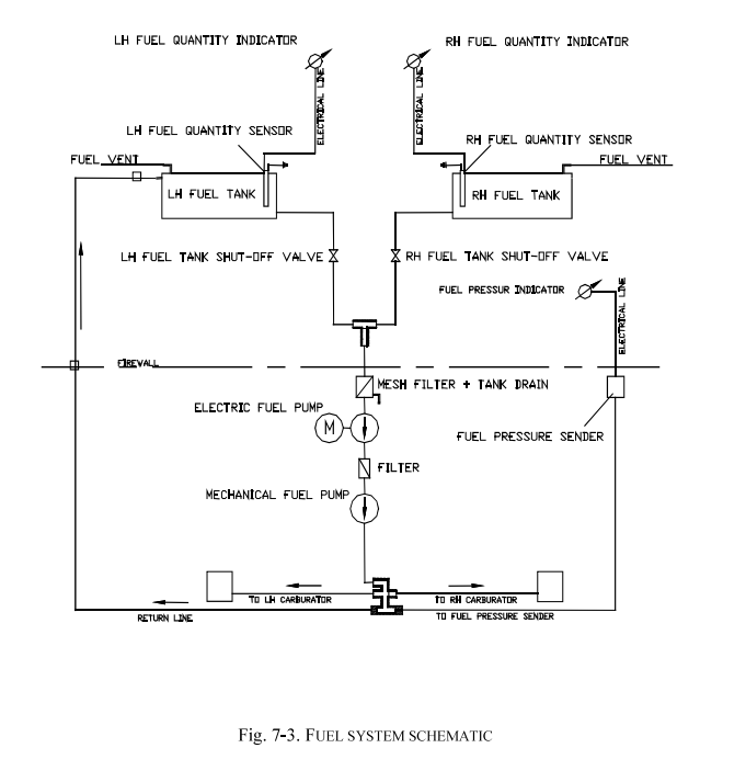 Schema Sistema Carburante