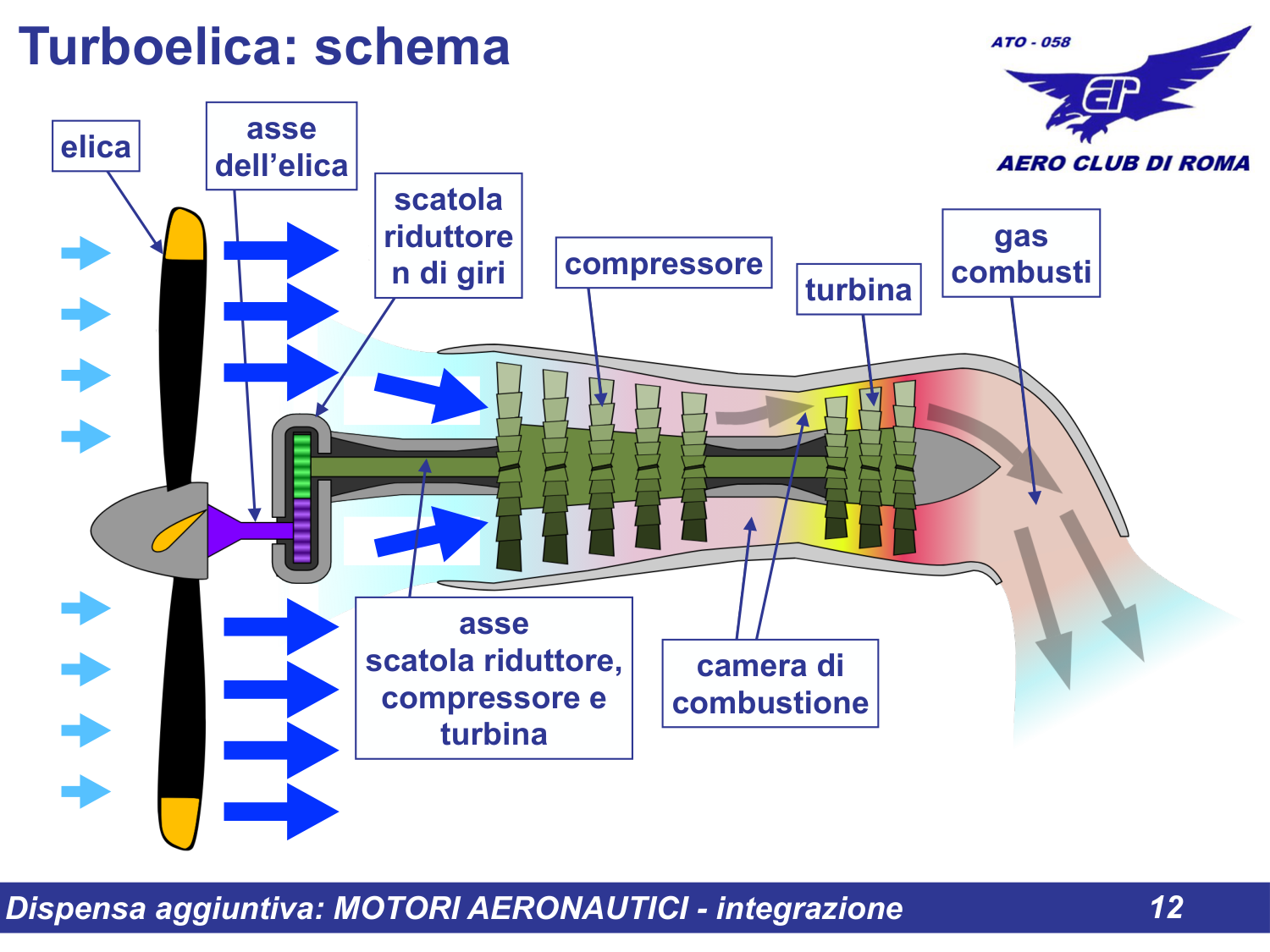 Schema turbo
