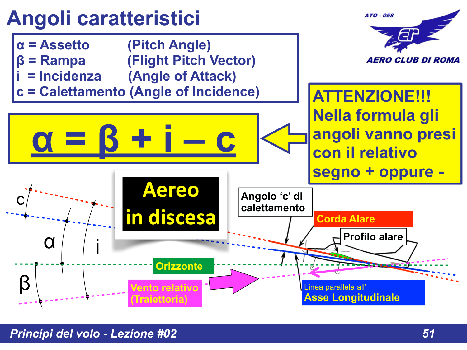 Angoli aereo in discesa