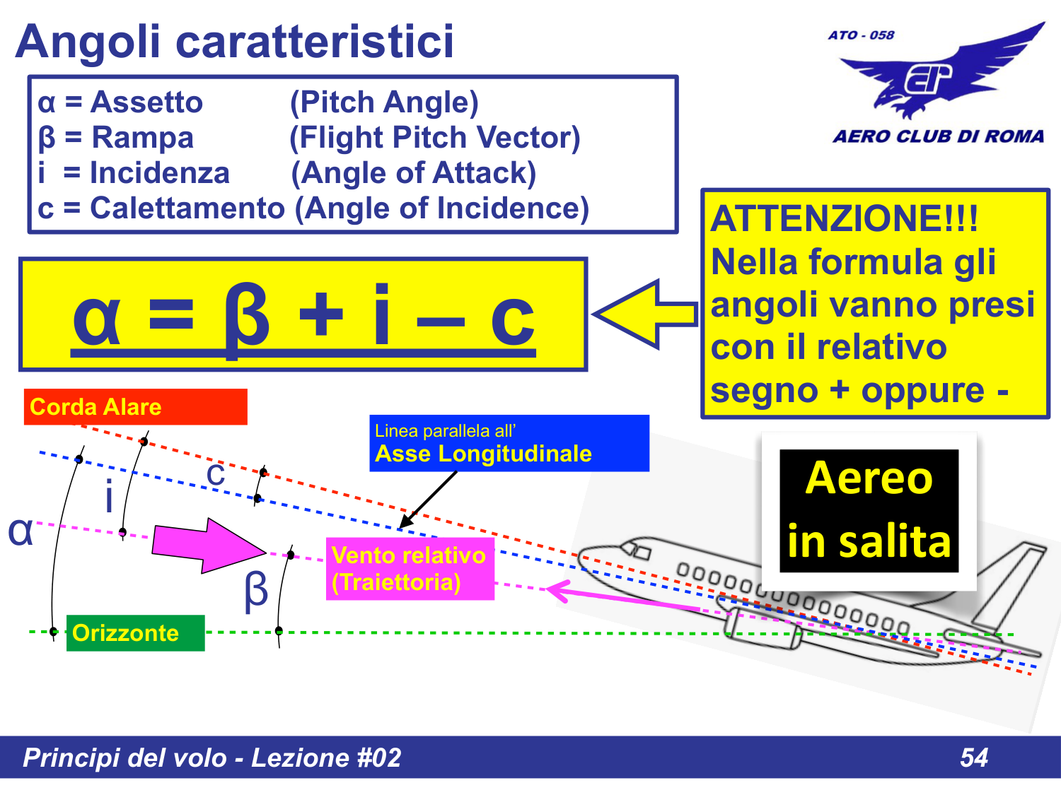 Angoli aereo in salita
