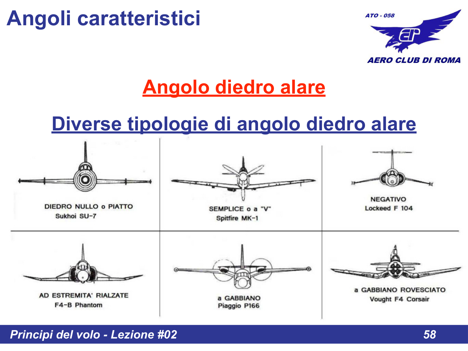Tipologie diedro alare