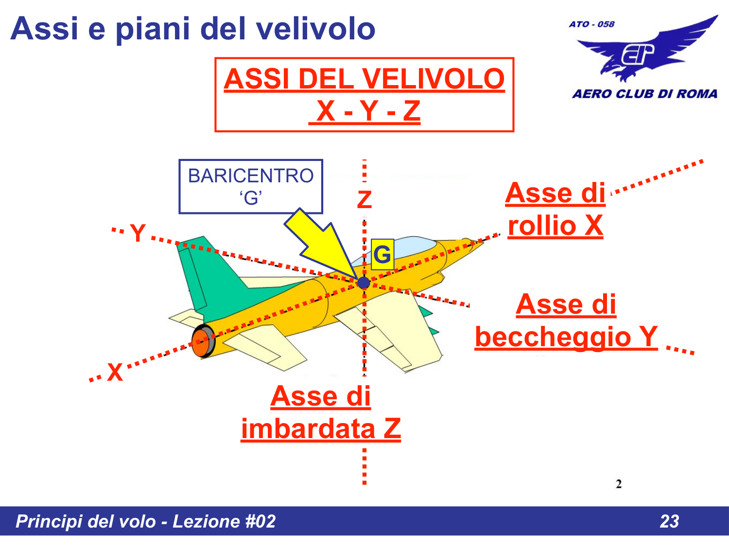 Assi X Y Z e baricentro