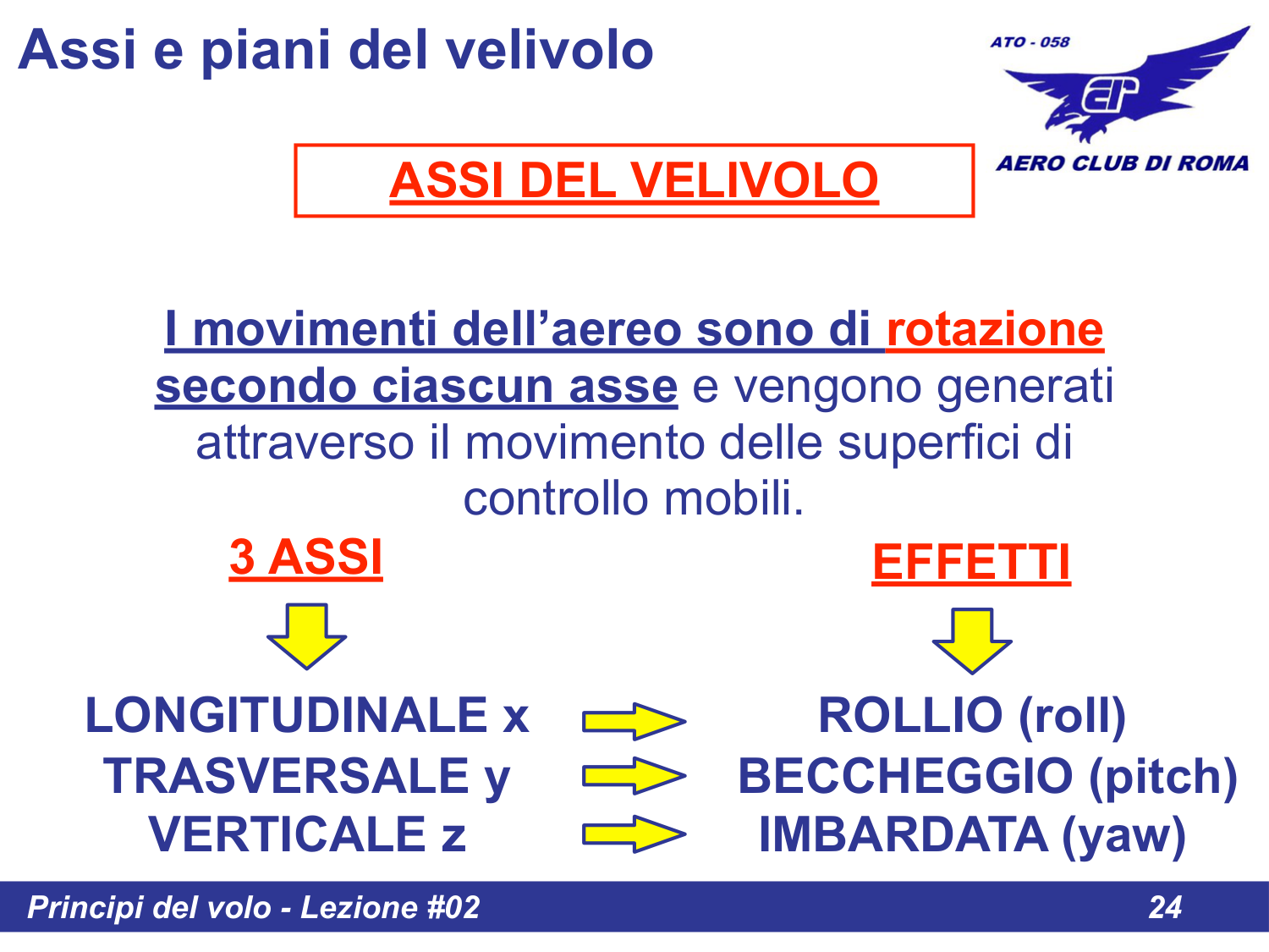 Assi e movimenti
