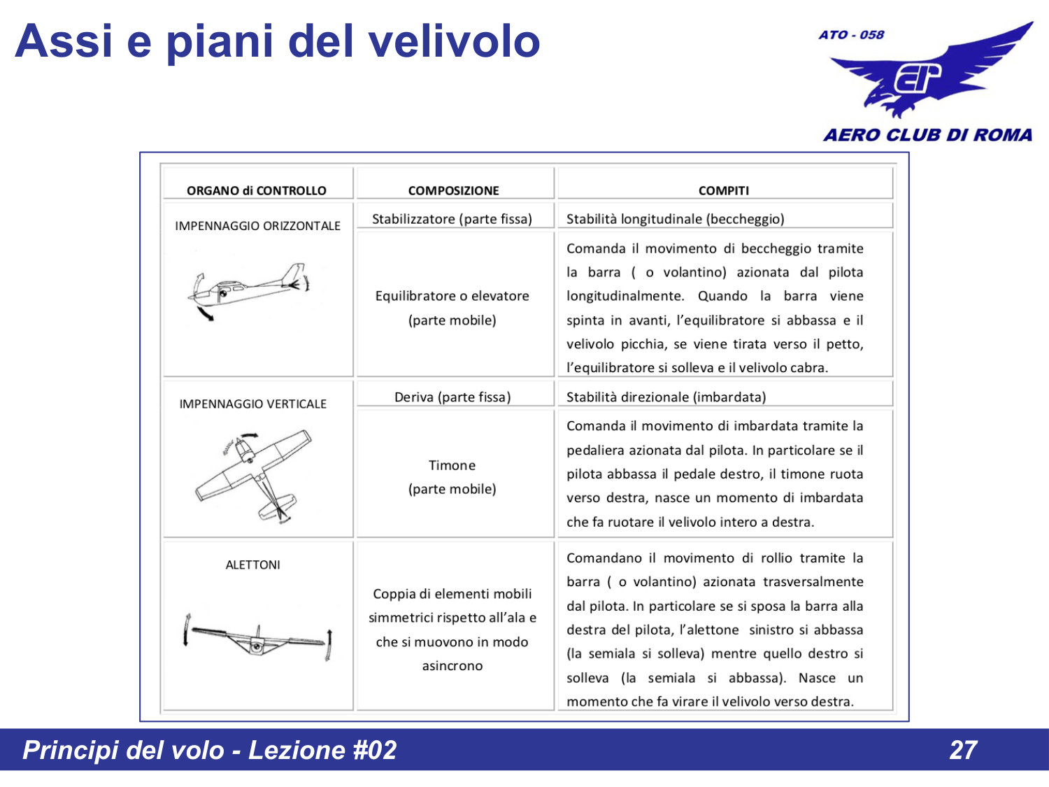Tabella organi di controllo