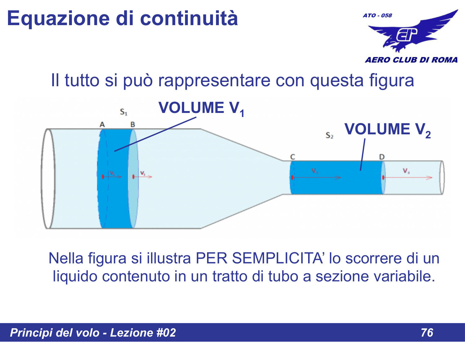 Tubo a sezione variabile