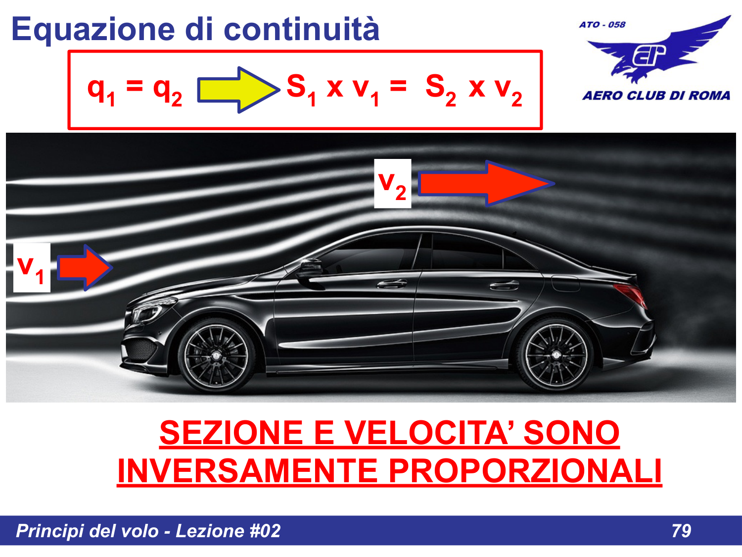 Applicazione automobile