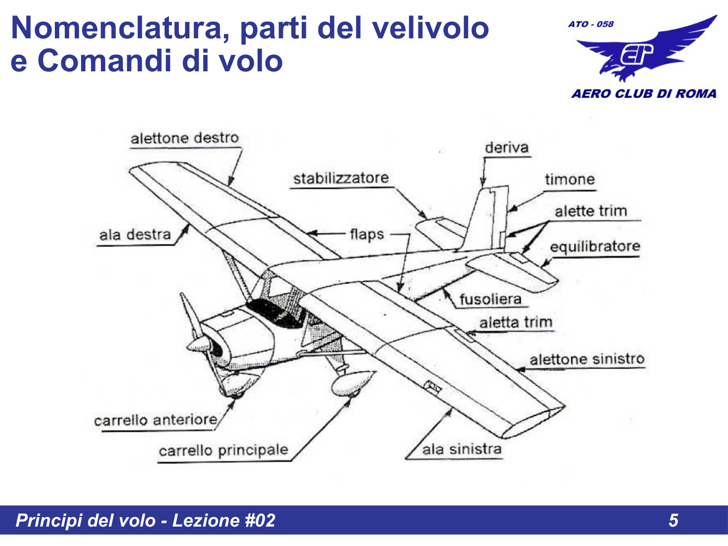 Parti del velivolo - vista laterale