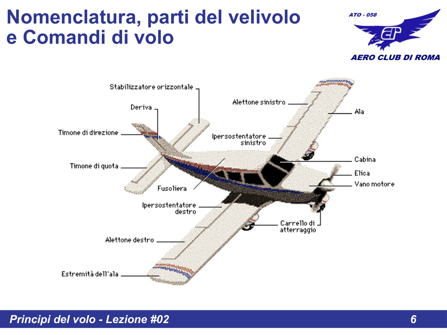 Parti del velivolo - vista prospettica