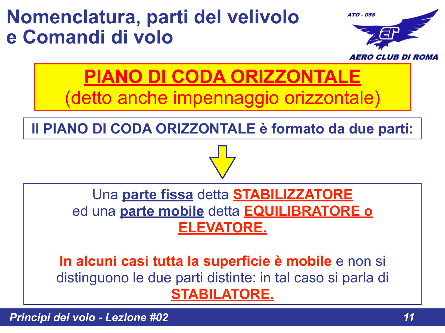 Piano di coda orizzontale