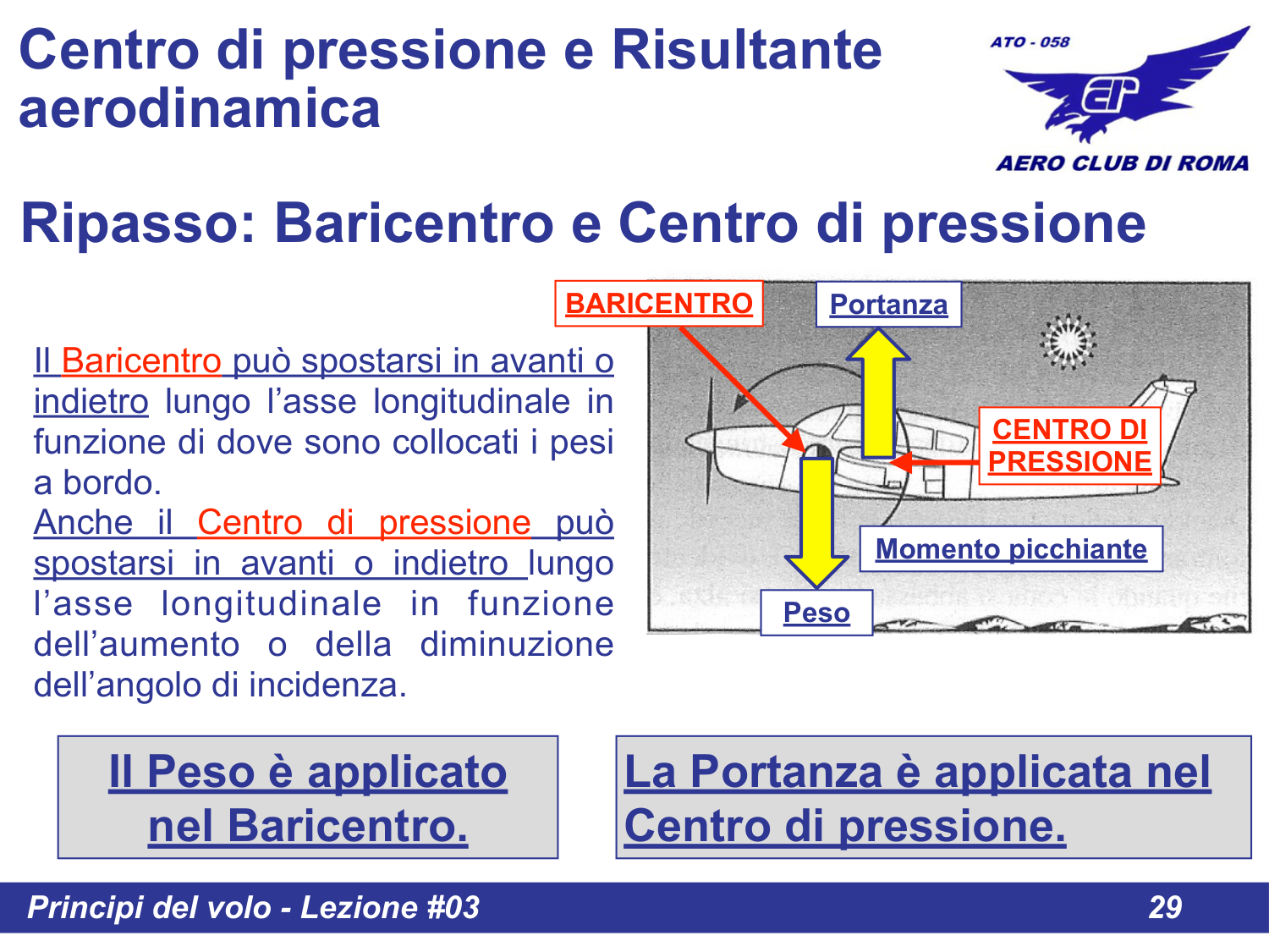 Posizione Baricentro e Centro Pressione