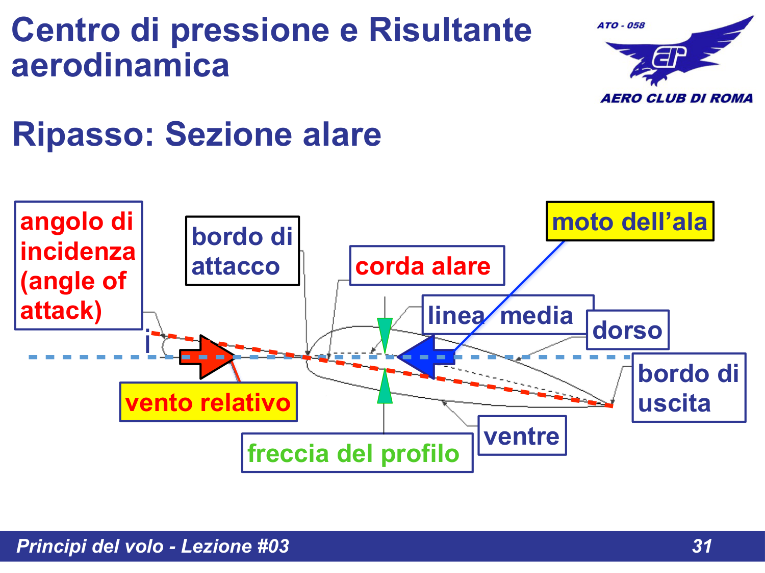 Sezione alare