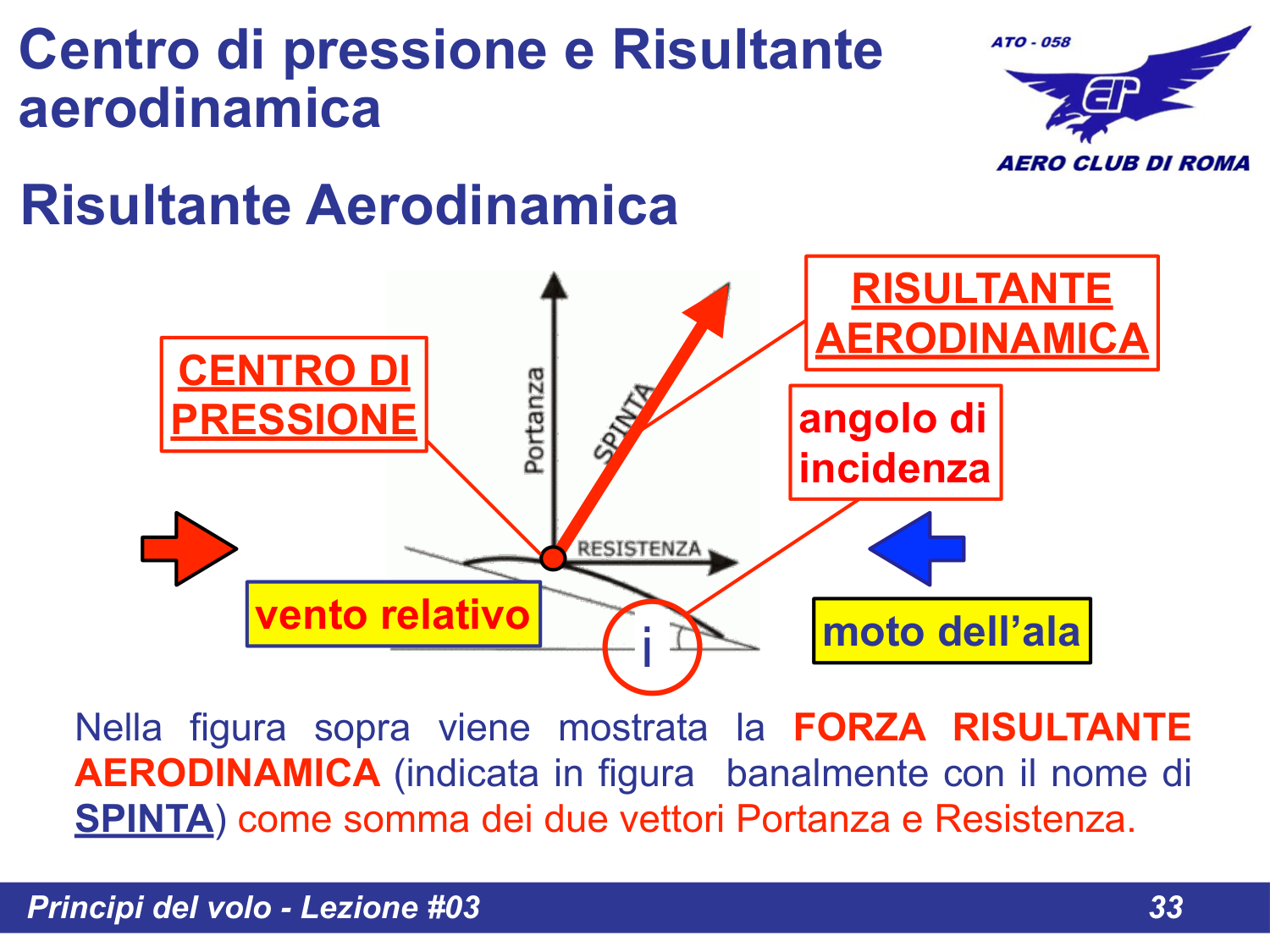 Risultante Aerodinamica