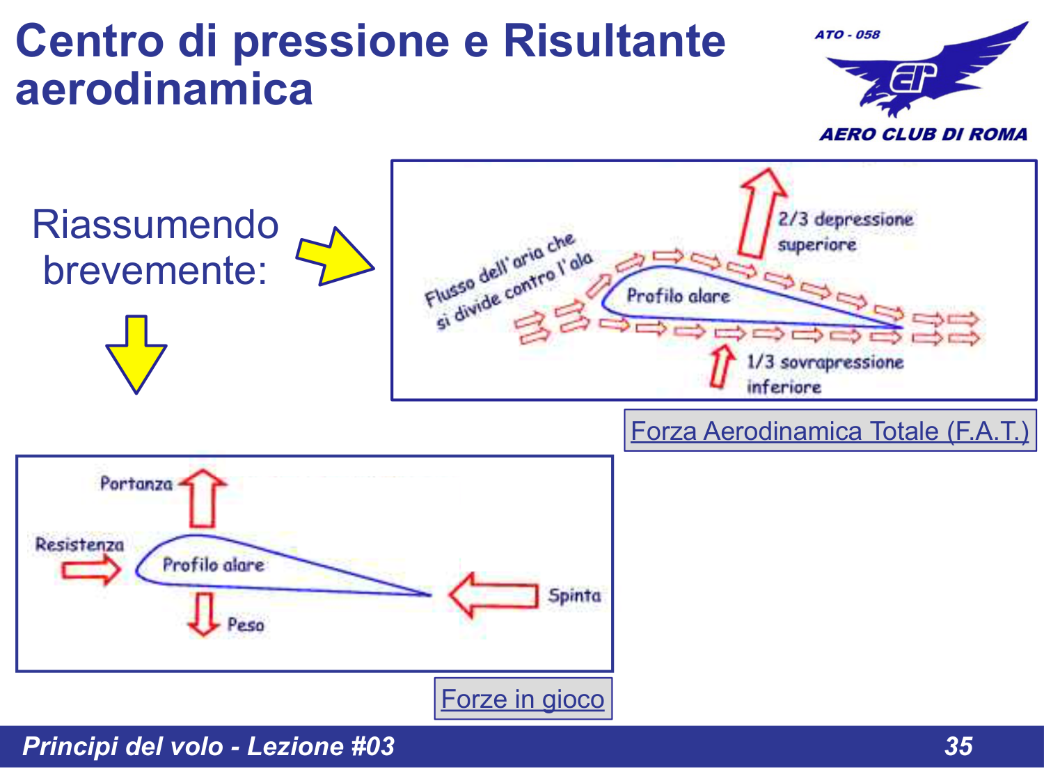Riepilogo forze in gioco