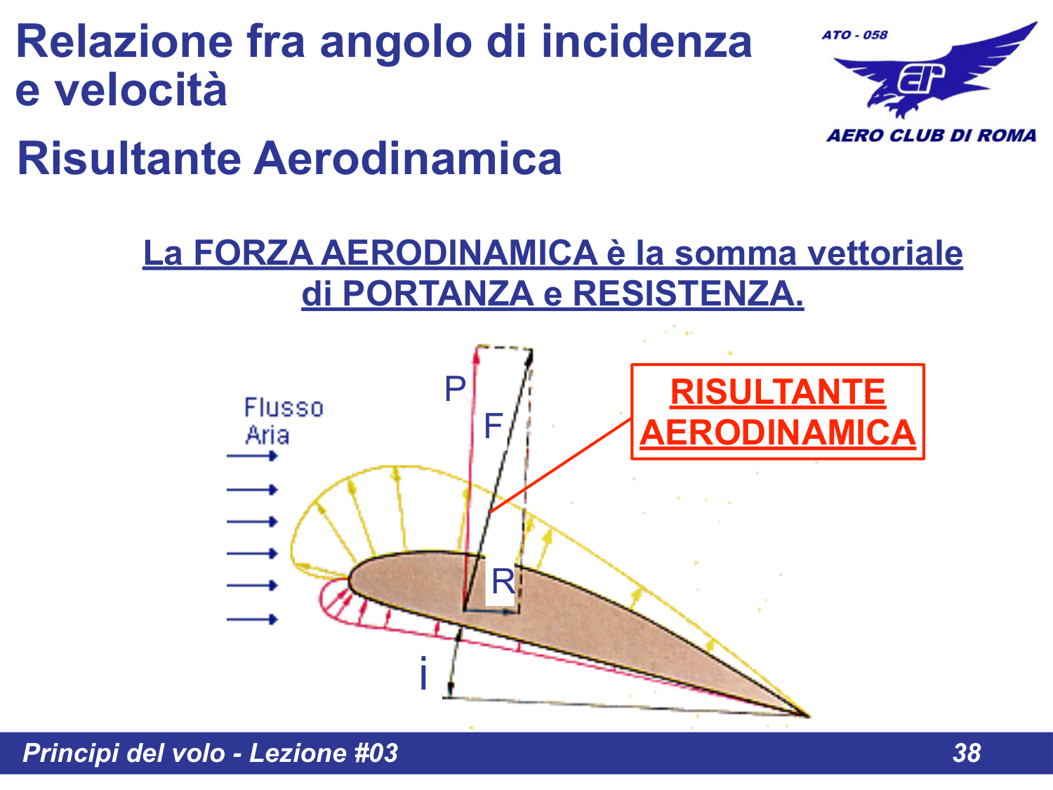 Risultante Aerodinamica