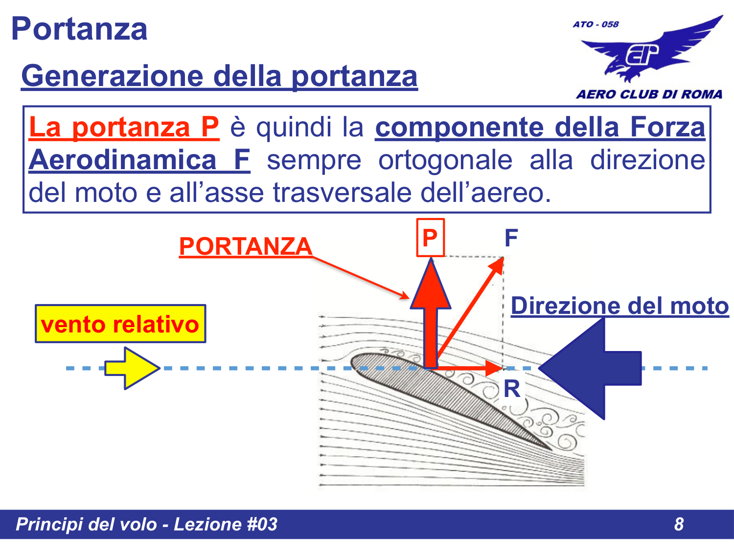 Portanza come componente della Forza Aerodinamica