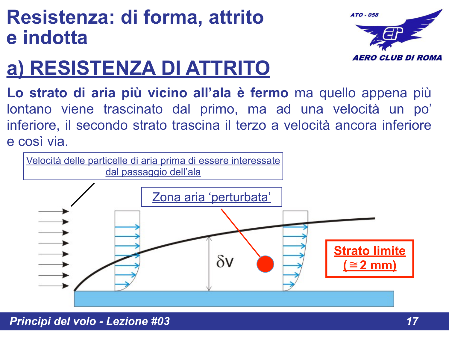 Strato limite - schema velocita