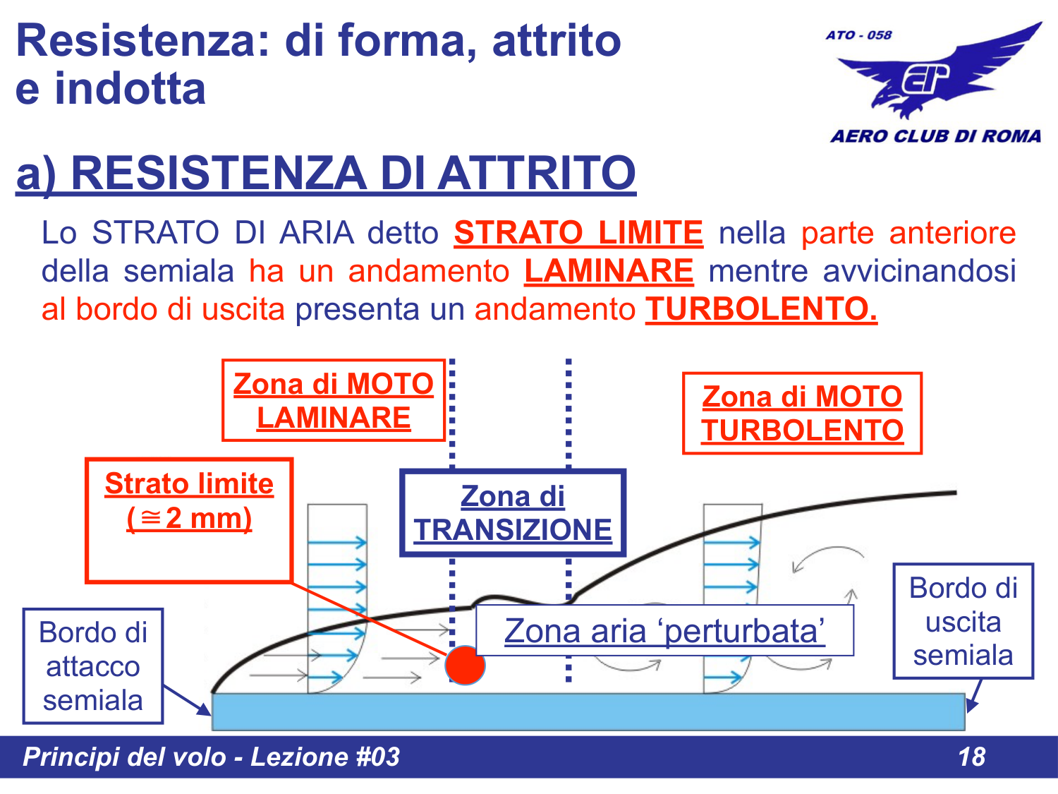 Transizione laminare-turbolento