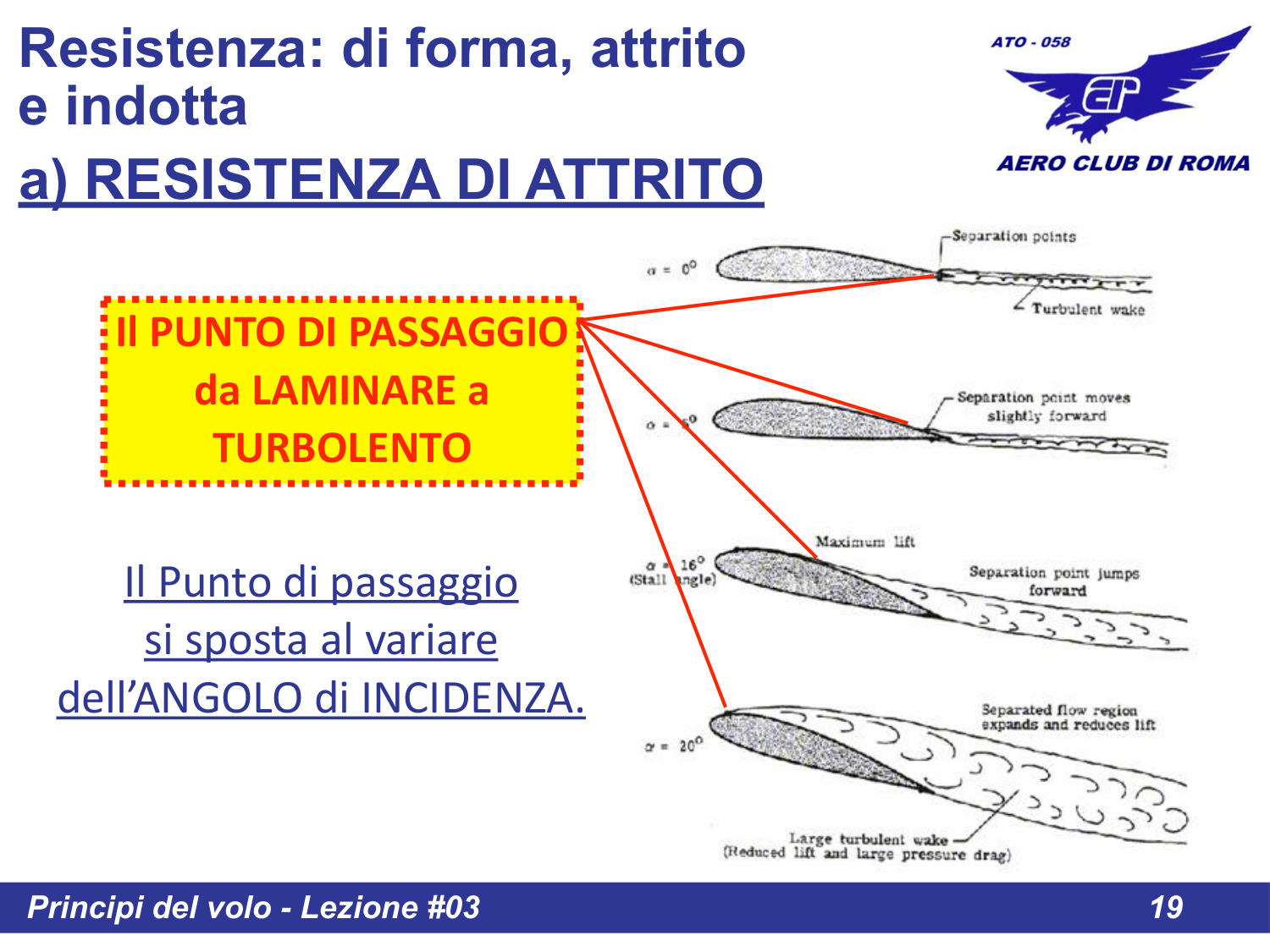 Punto di passaggio e angolo incidenza