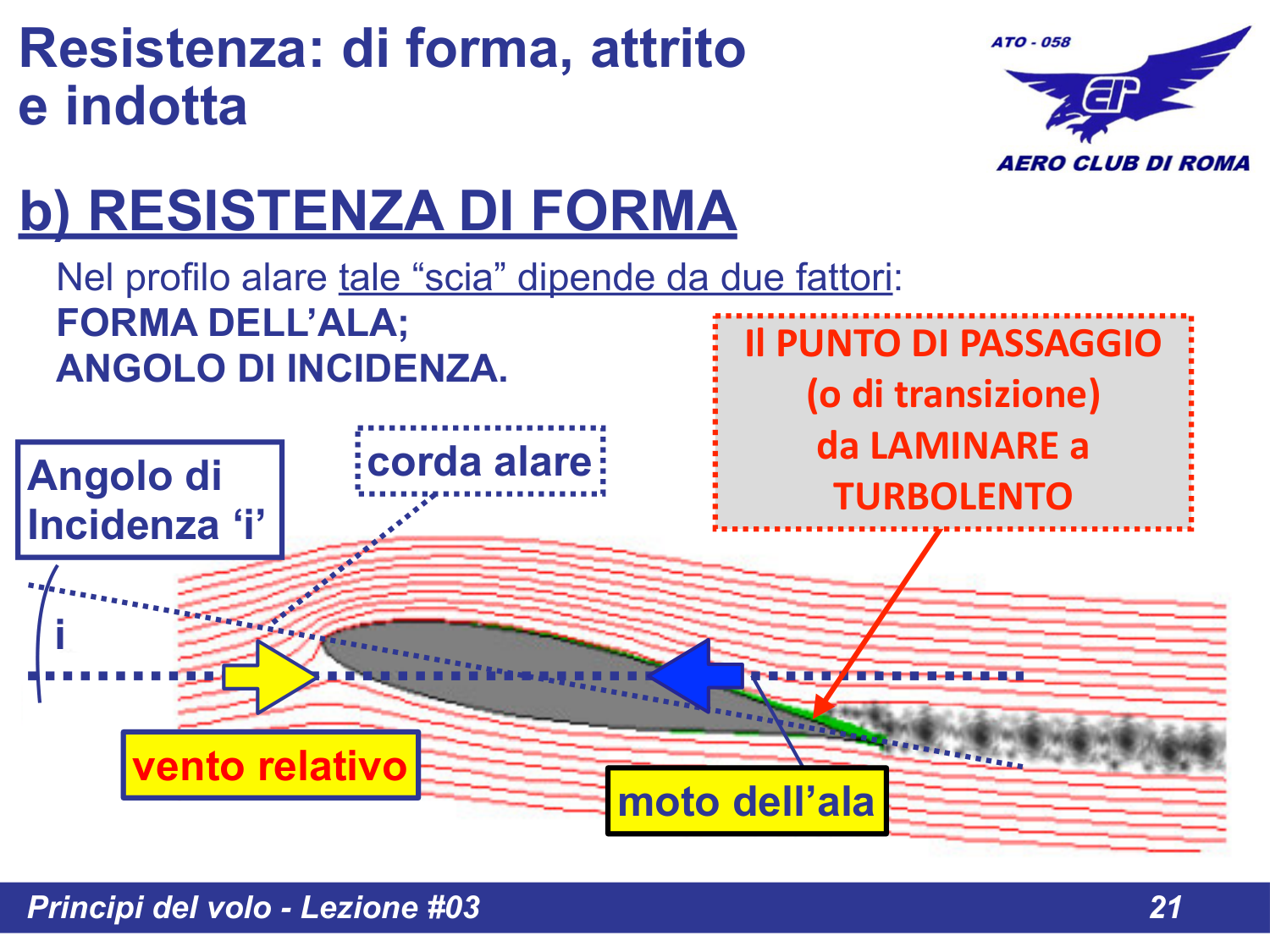 Resistenza di Forma - dettaglio