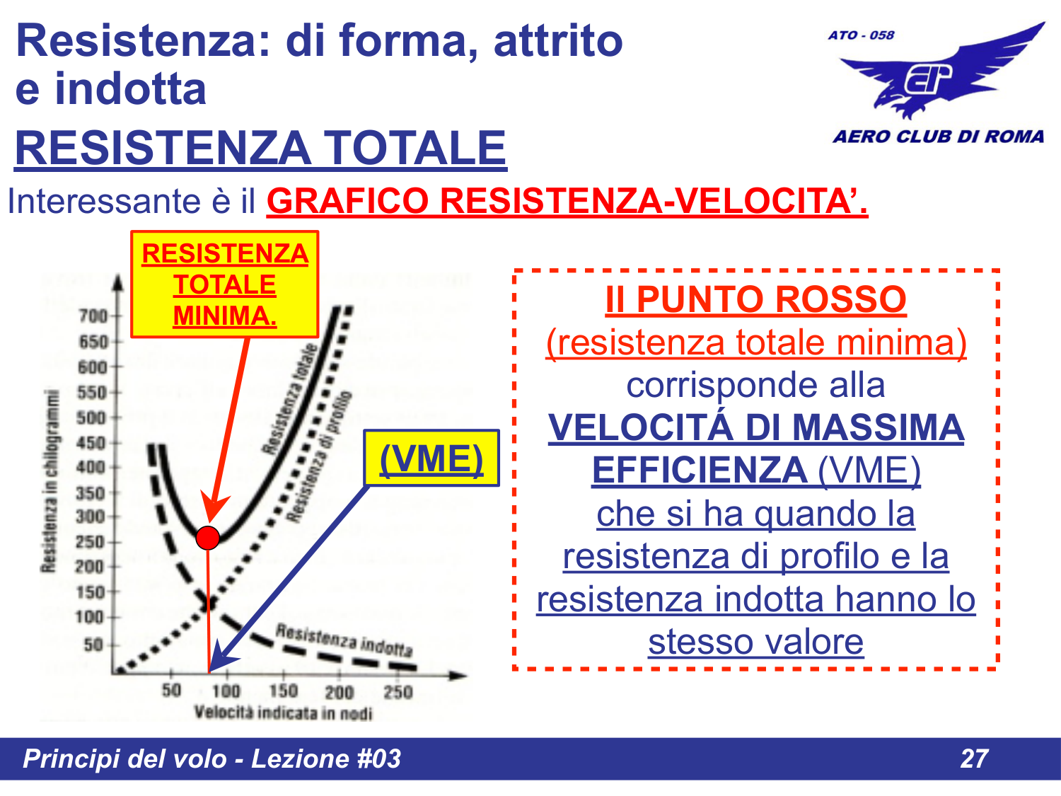Grafico Resistenza-Velocita VME