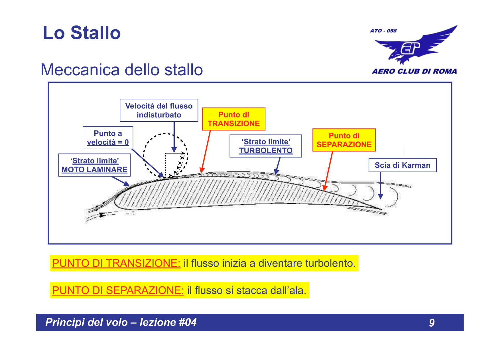 Punto di Separazione