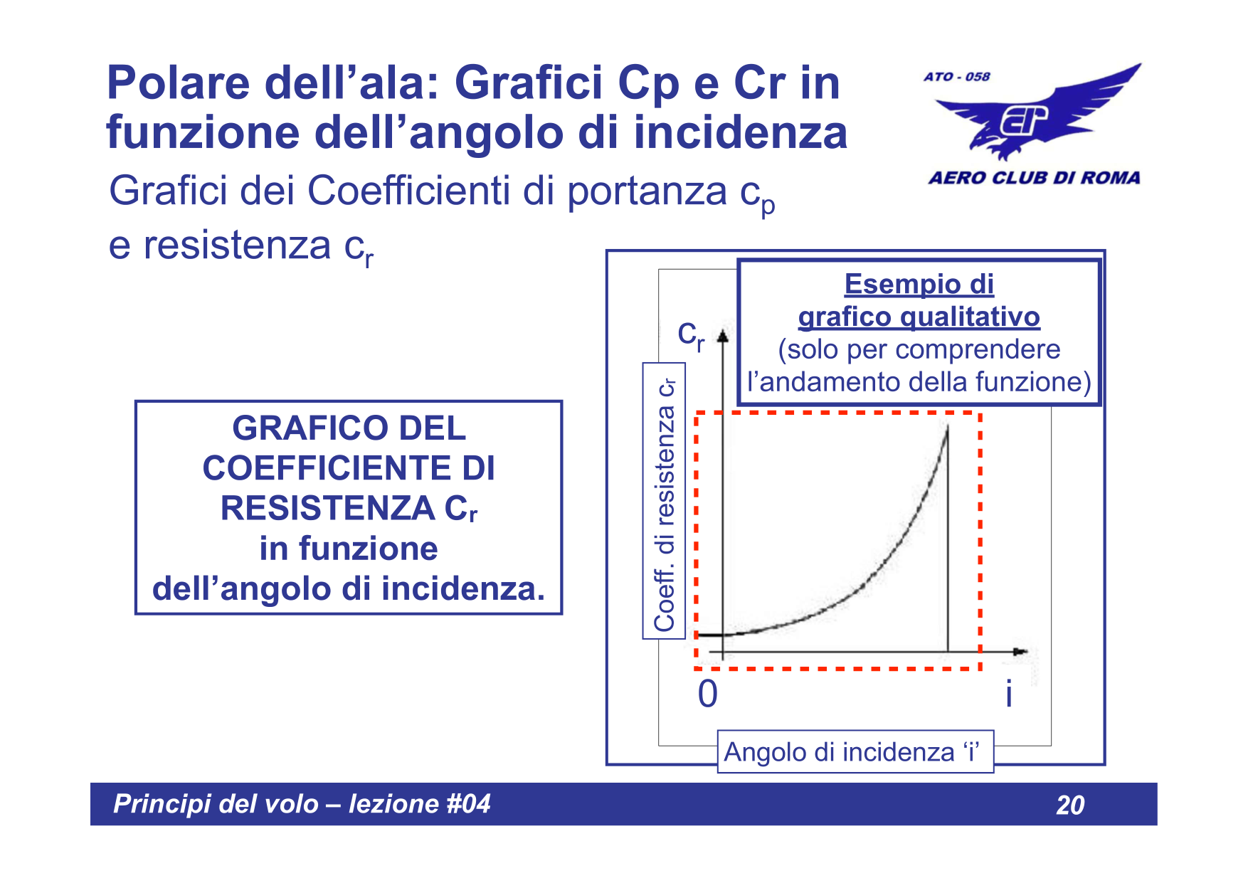 Grafico Cr dettaglio