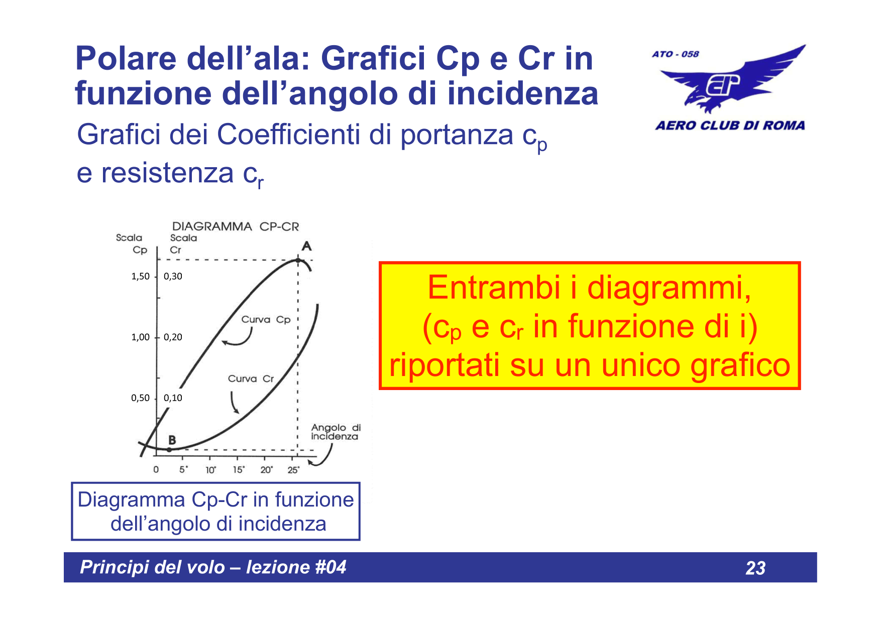 Diagramma combinato