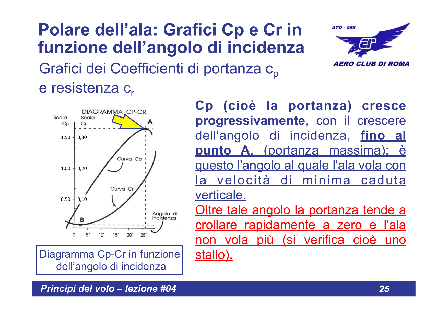 Punti caratteristici