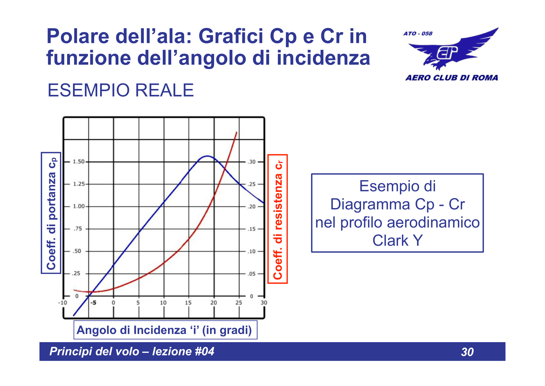 Polare caratteristiche
