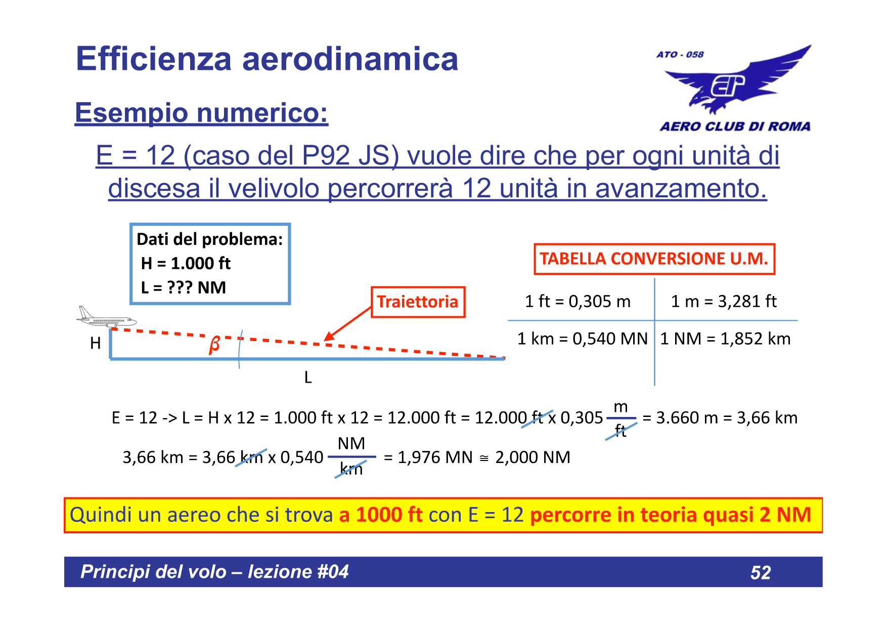 Efficienza riepilogo