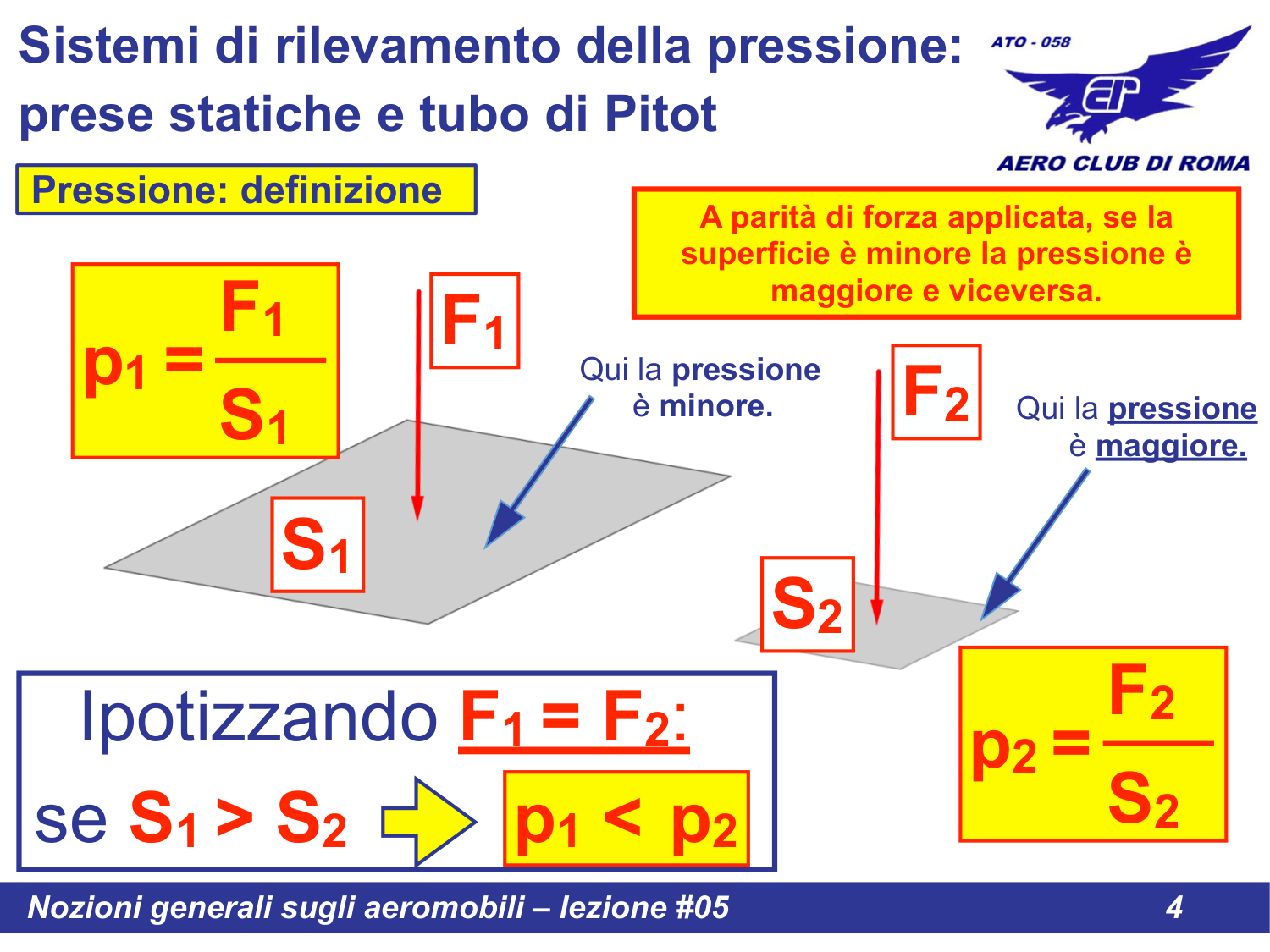 Pressione su superfici diverse