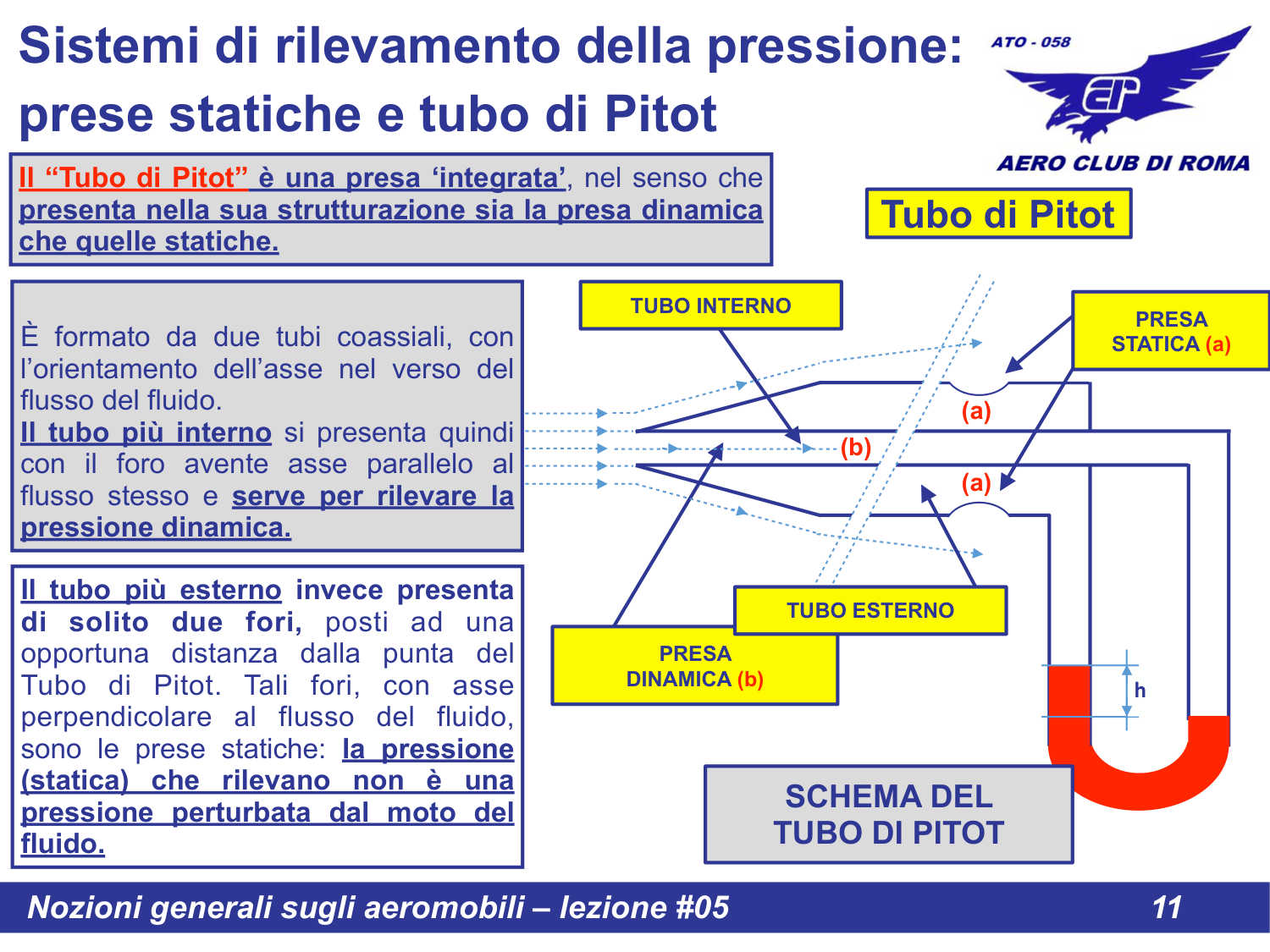 Schema del Tubo di Pitot