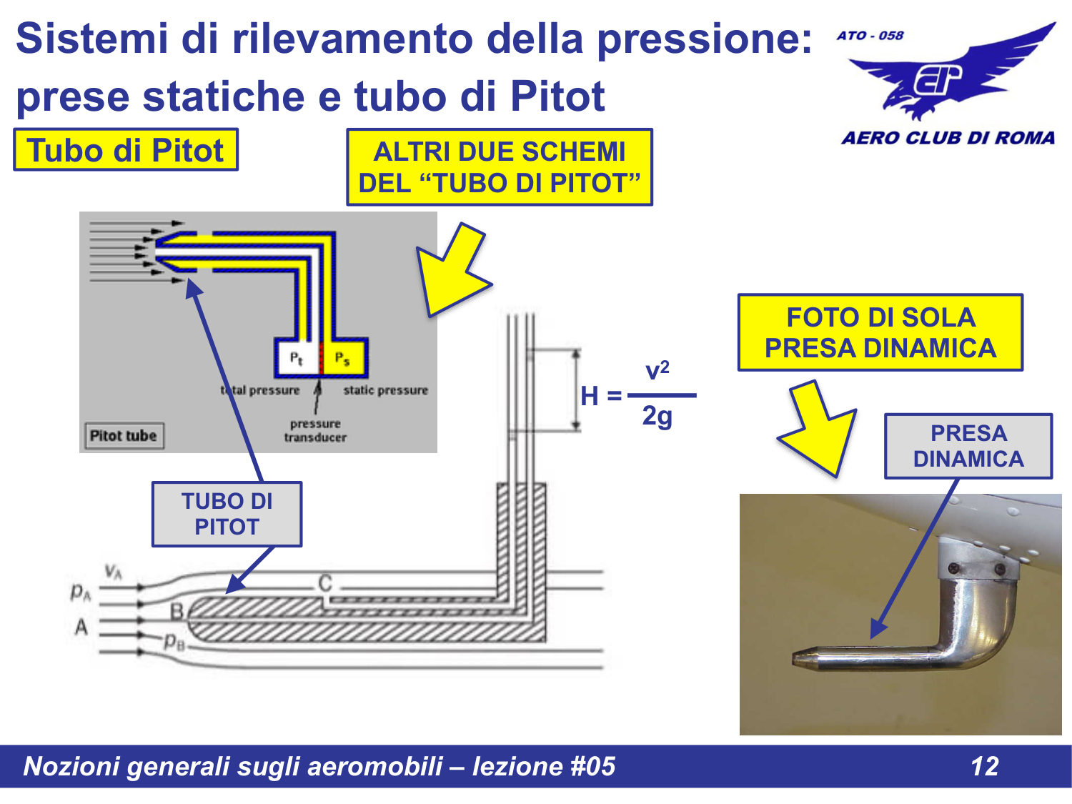 Altri schemi del Tubo di Pitot