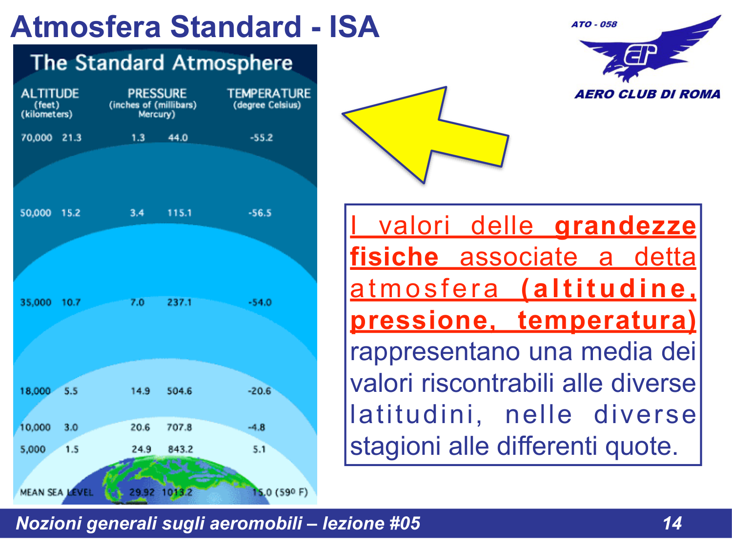 Tabella atmosfera standard