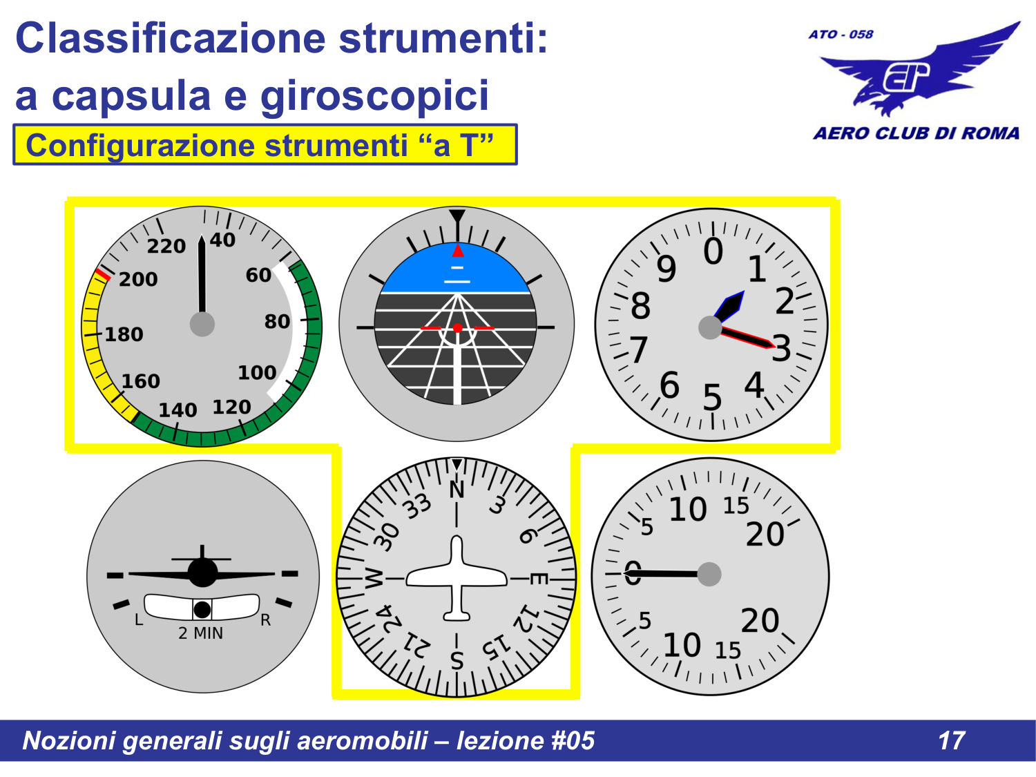 Configurazione a T - schema