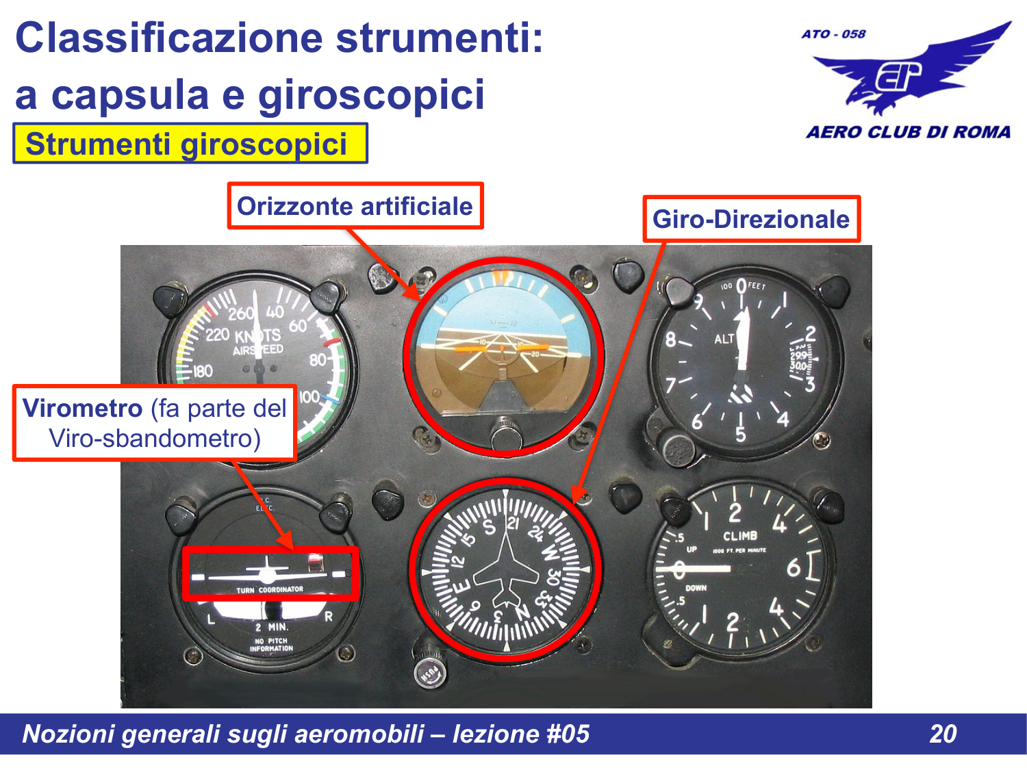 Strumenti giroscopici evidenziati