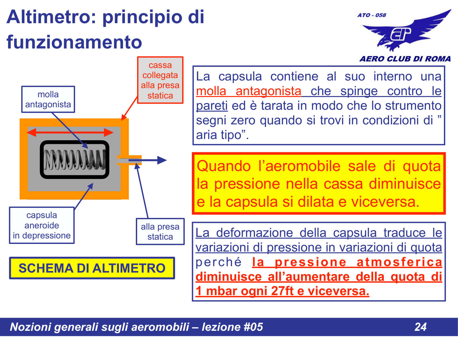 Schema altimetro