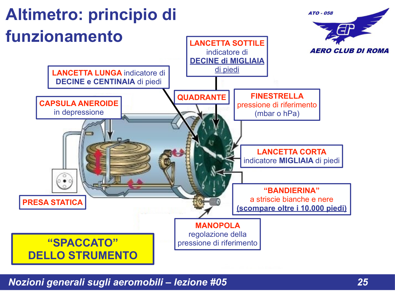 Spaccato altimetro