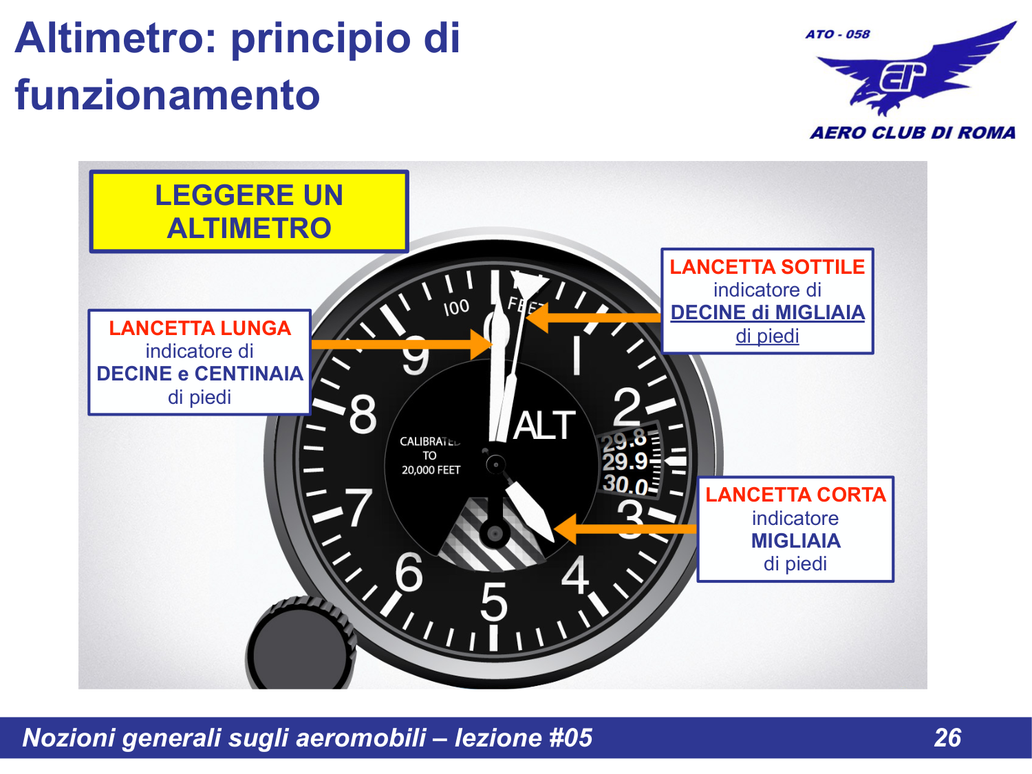 Come leggere l'altimetro