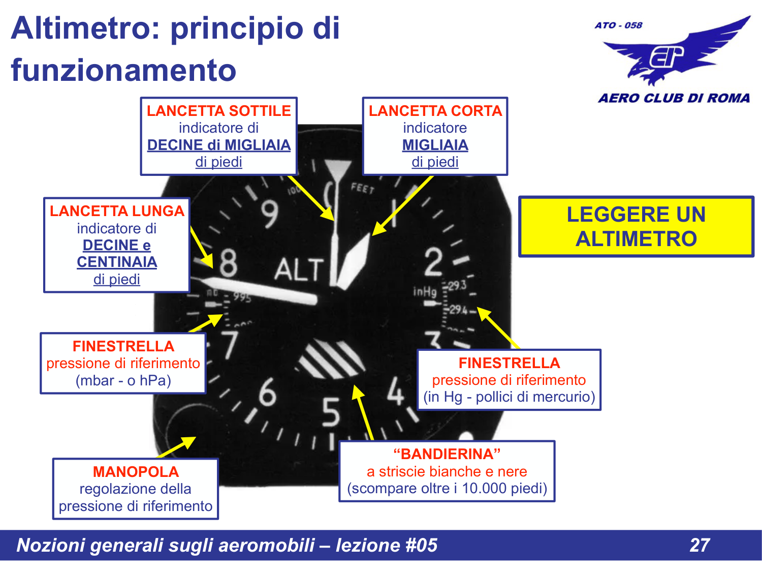 Lettura altimetro dettaglio
