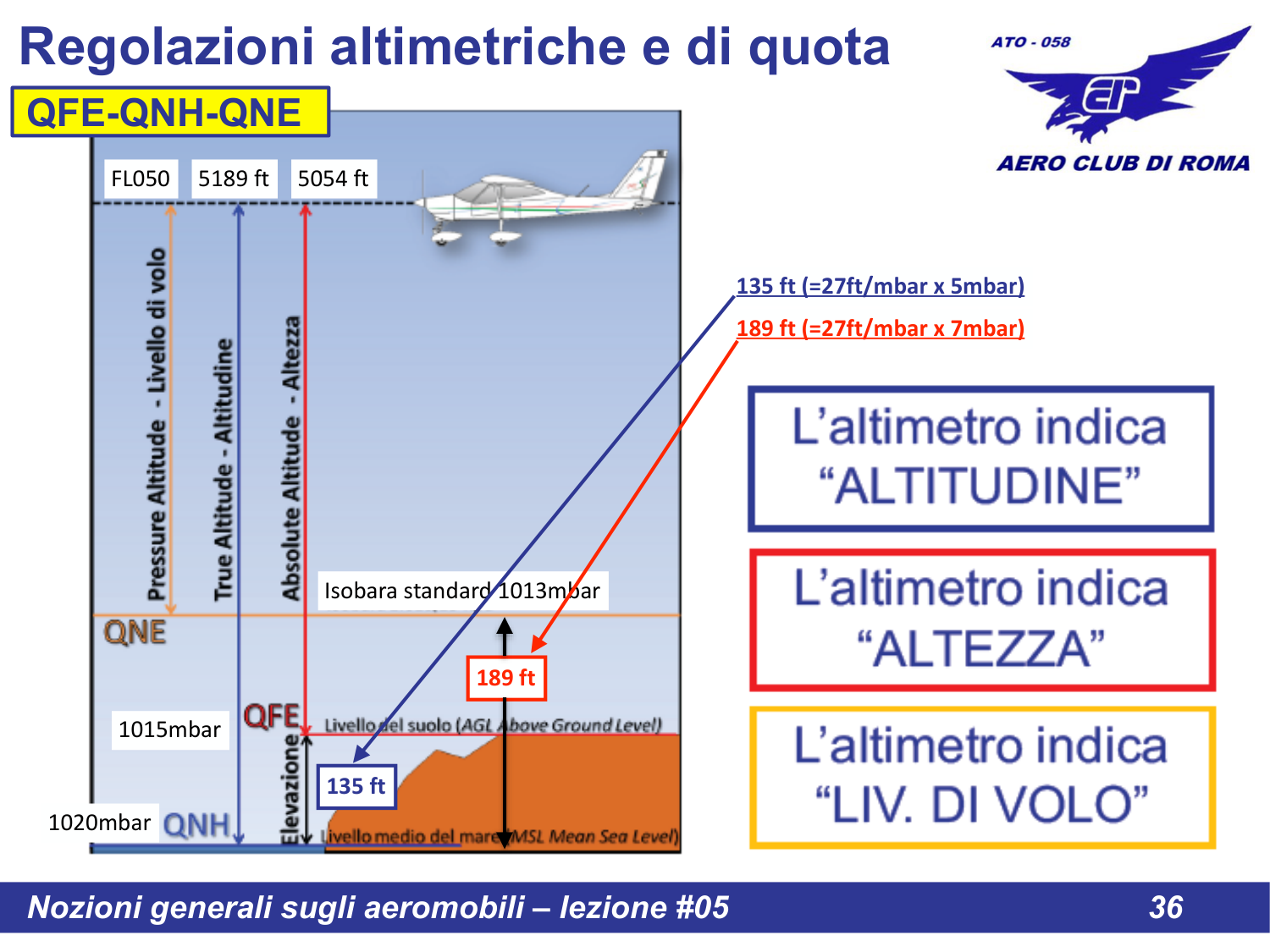 Schema completo quote