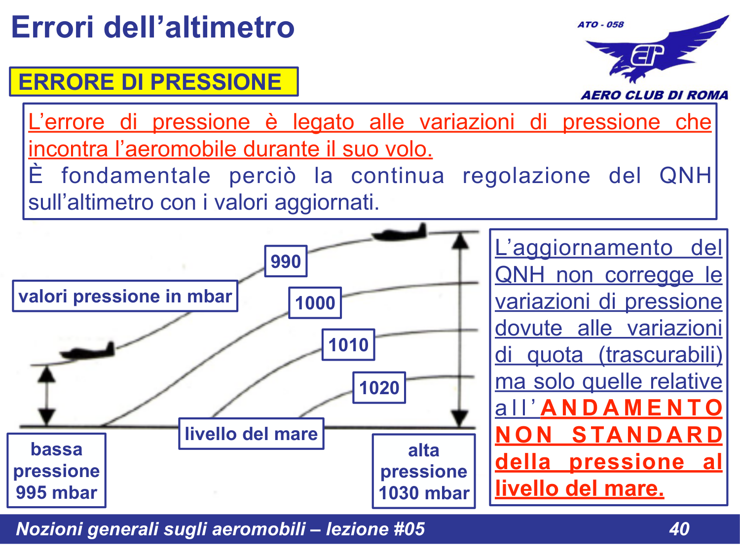 Errore pressione schema